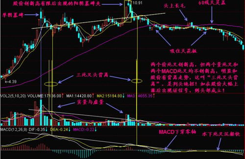 股票三金叉一定上涨吗?