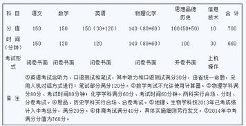 总分100分，数量得分占40%，数量344分，请问怎么折算?求公式