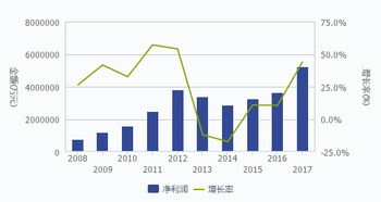 酒类股票行业优势与劣势分析