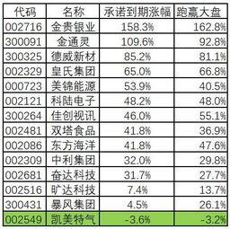 2021年跑输大盘的个股