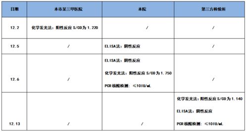 化学上阳性反应是什么