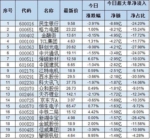 股票中“大单上攻 是什么意思