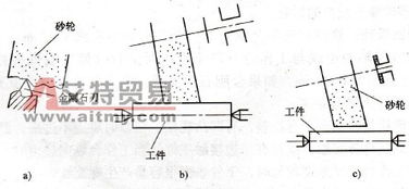 磨外圆中表面产生螺旋纹的原因及处理方法