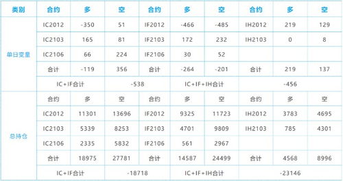 5分钟级别反弹是指多少个5分钟