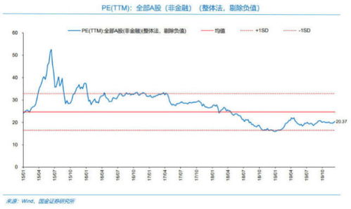 中国的第一波股票牛市是什么时候