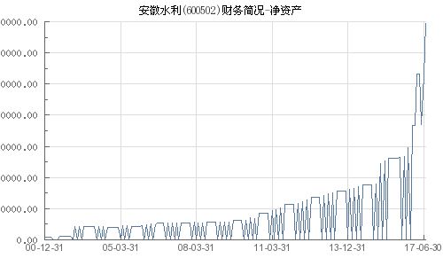 600502安徽水利