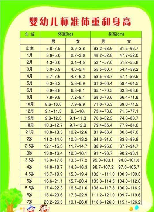 三岁宝宝身高体重达到多少才算正常 怎样才能让孩子长更高呢