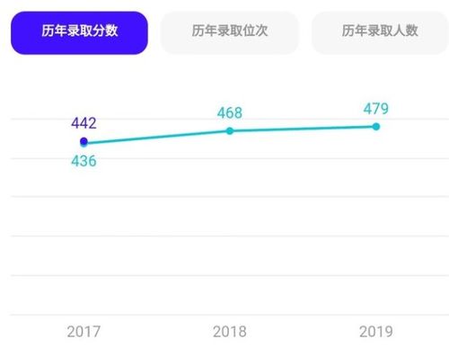 夸克高考app靠谱吗 怎么样 夸克填报志愿准吗 