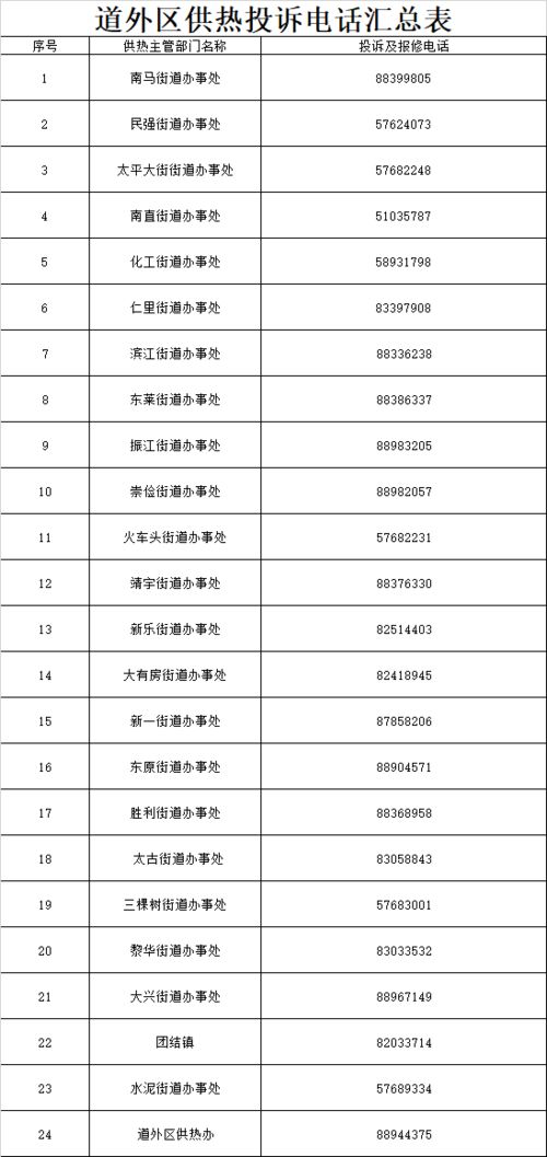 供暖价格分析报告范文  供热能耗标准？