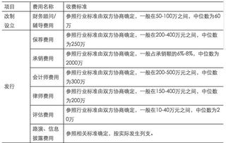 企业ipo需要承担哪些费用？律所，会计师收费标准怎么样