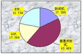 什么是指数基金？什么是优化指数基金？