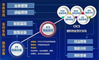 武汉远光软件有限公司待遇怎么样？ 有一年软件测试相关工作经验，去武汉远光要价多少？4500低不低？