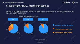 为什么用智能移动办公的公司更容易吸引90后 