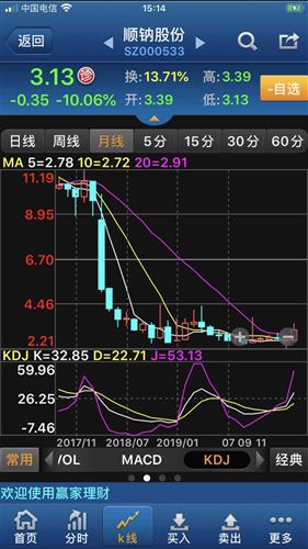 我买了一个股票，原来我来在它25元的时候买了10000股