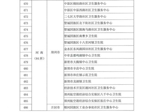 优质服务基层行 活动推荐标准机构名单发布 河南84家基层医疗机构上榜