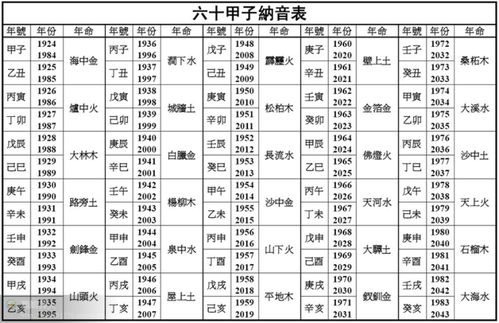 纳音属性大全,值得收藏