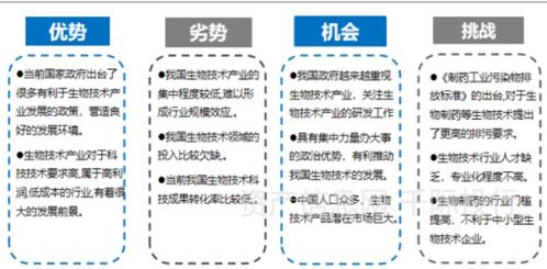 生物技术行业价值研究报告 千际咨询