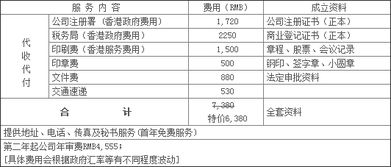 香港公司注册需要用户口本吗(在香港注册公司可以申请香港身份吗)