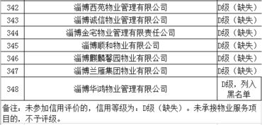 在哪里查阅上海企业公开市场信用评级？要求能一目了然的。