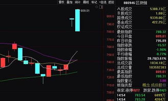 区块链概念股票龙头一览