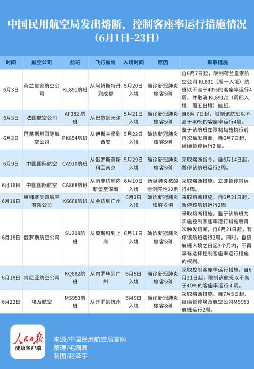 民航航班正常统计办法(民航局已实施航班熔断31次9月入境航班最新规定)