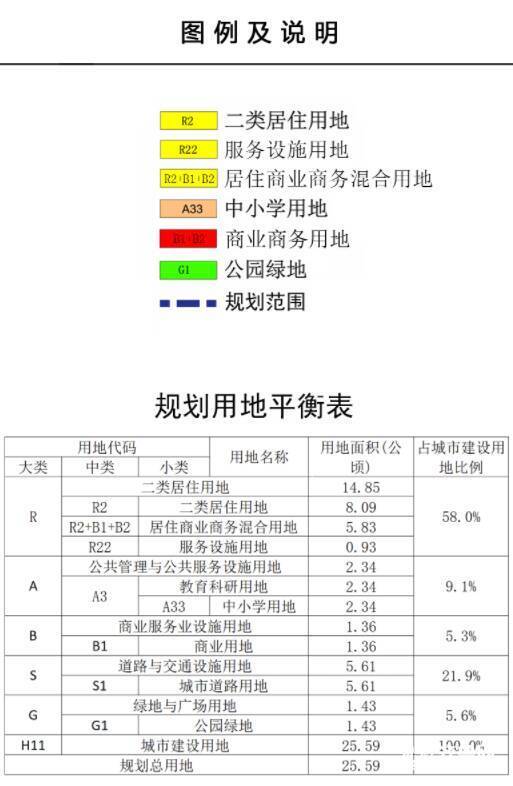 济南英雄山片区 八里桥片区部分街区用地规划出炉 进入社会意见征求阶段