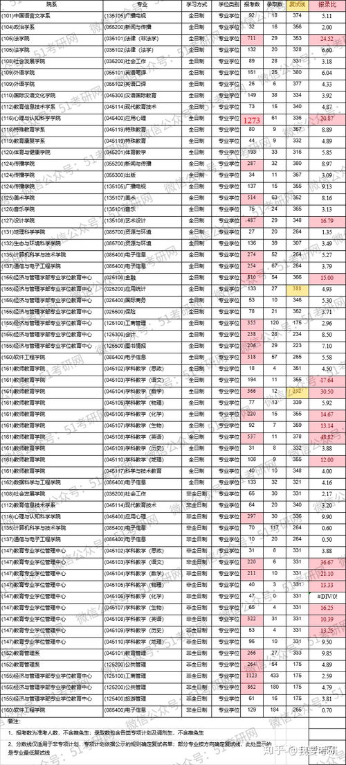 四川大学哪个专业考研好考