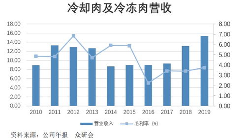 2022年得利斯股票最低价格是多少