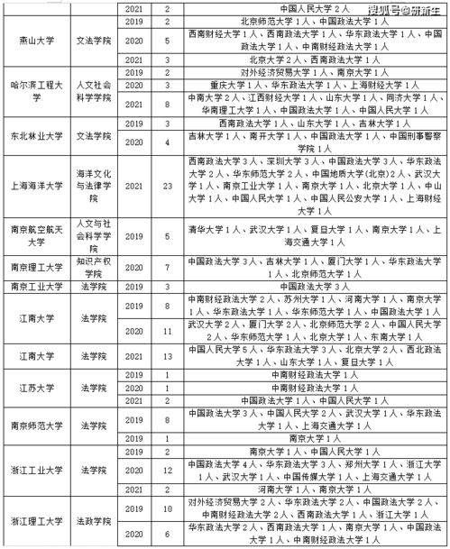 法学考研低分飘过,需要调剂该怎么办