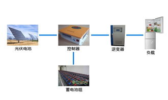 太阳能发电毕业论文