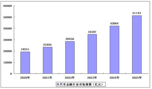 金融行业是干嘛的呀！