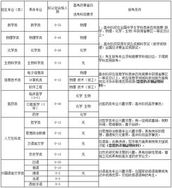 2017 2018年南开大学自主招生报名条件对比分析,2019届参考 