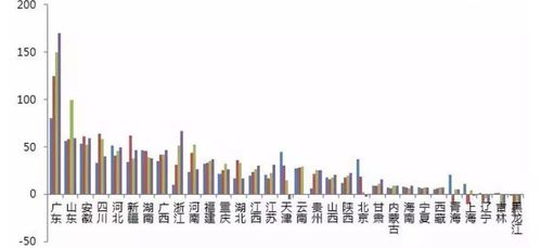 东北一年减少42.73万人,人口负增长,为何东北人不想生孩子