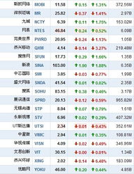 恒泰国际金融涨跌宝有哪些品种，交易时间？