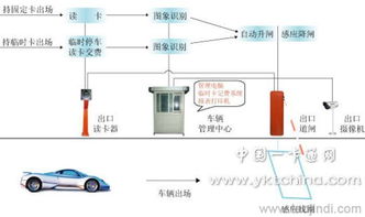 停车系统可以看昨天的出入场记录吗(停车场道闸系统能记忆多长时间)