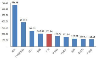 2021年我国移民人数？