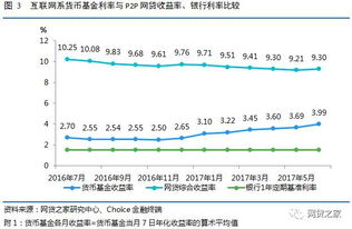 货币基金的利率如何计算