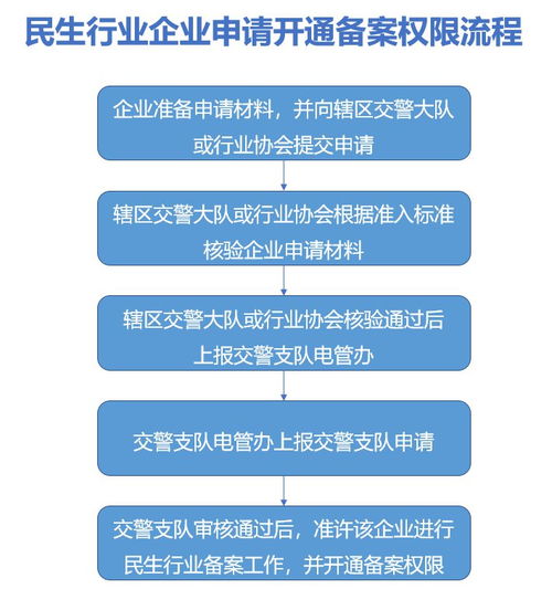 深圳货运代理备案怎么办理流程