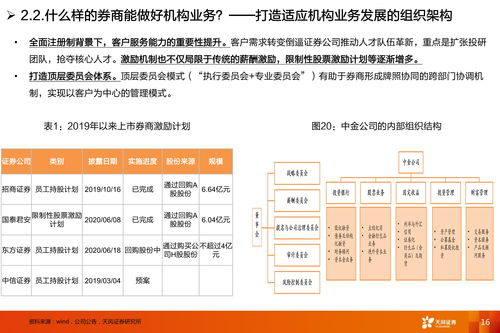 请问一下：证券公司的业务经理的具体职责都是些什么啊 ？