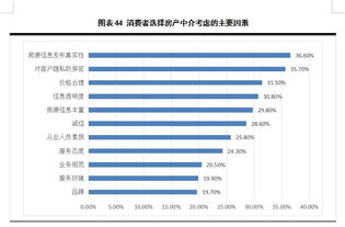 中国房产中介的低声望问题