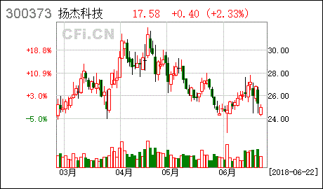 60%股份分10万元 40%分多少?