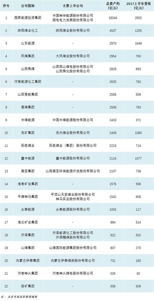 中国煤气行业排行榜煤气灶十大品牌排名