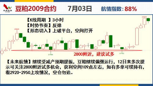 未来航情 7月3日期货高清组图 