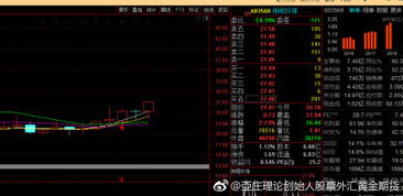 和网络直播相关的股票有哪些