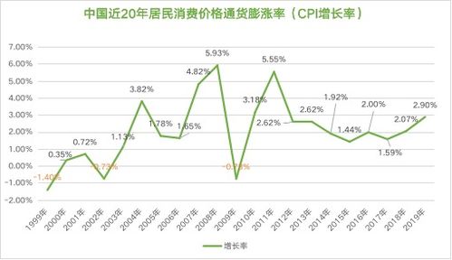 现在手里有闲钱，可以买黄金吗会不会保值(有点钱想买点黄金存好不好)