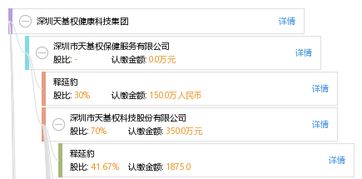 深圳市天基权科技股份有限公司 工资待遇如何？