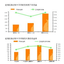 股票增发什么意思