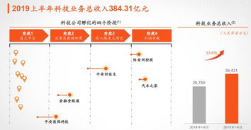 中国平安业务代码不知道了，怎么办