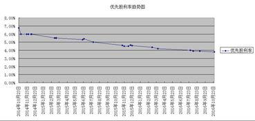 公司现有优先股：面值为100元，年股息率为10%，每季付息一次的永久性优先股。其当前市价为116.