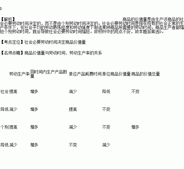 个别劳动时间与单位时间创造的价值总量成什么比？原因是什么？